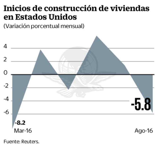 Todos atentos al anuncio de tasas de interés de la Fed