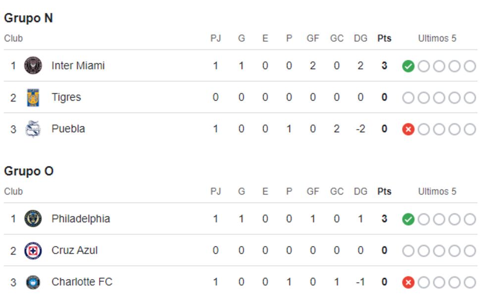 Grupos de la Leagues Cup