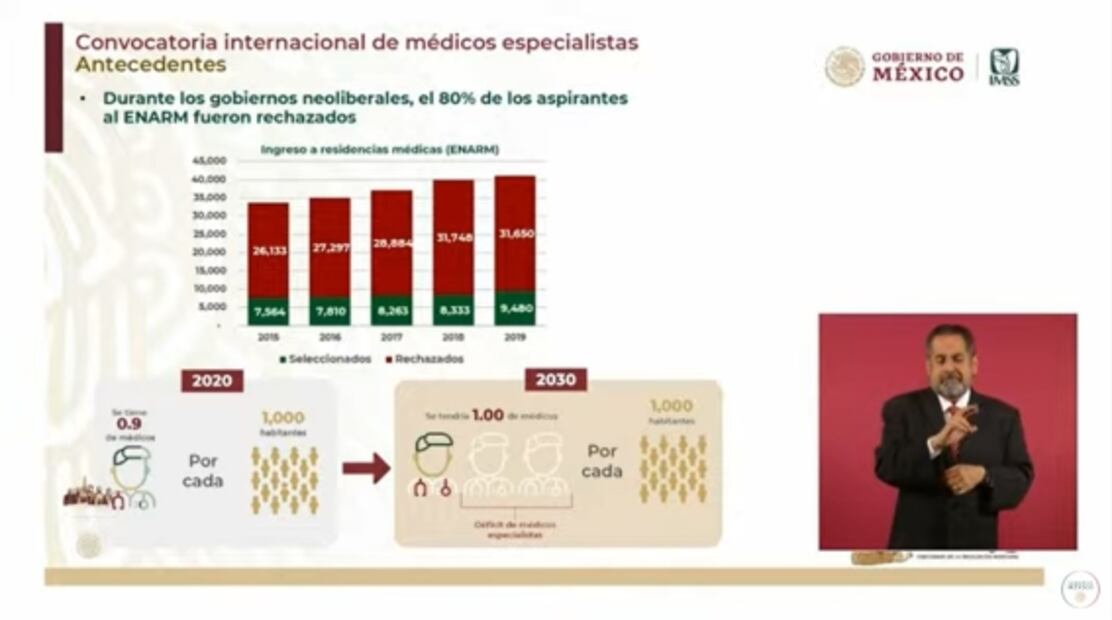 La mañanera de AMLO, 11 de octubre, minuto a minuto