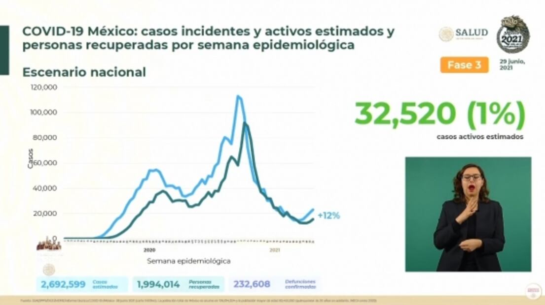 La mañanera de AMLO, 29 de junio, minuto a minuto