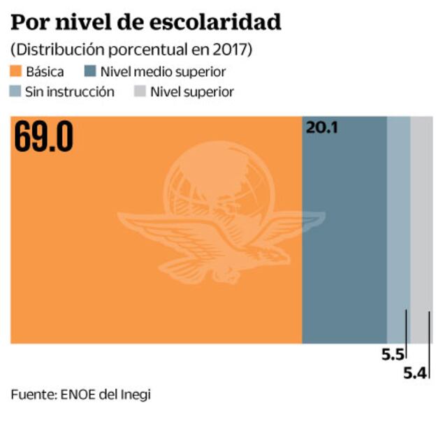 Según el Inegi, los taqueros ganan 2 mil 502 pesos a la quincena