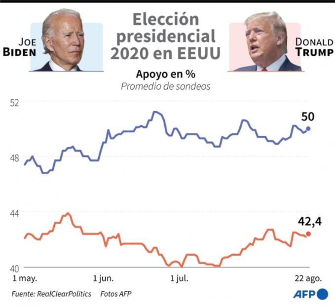 Las claves del programa de Trump para "reconstruir" la economía de EU