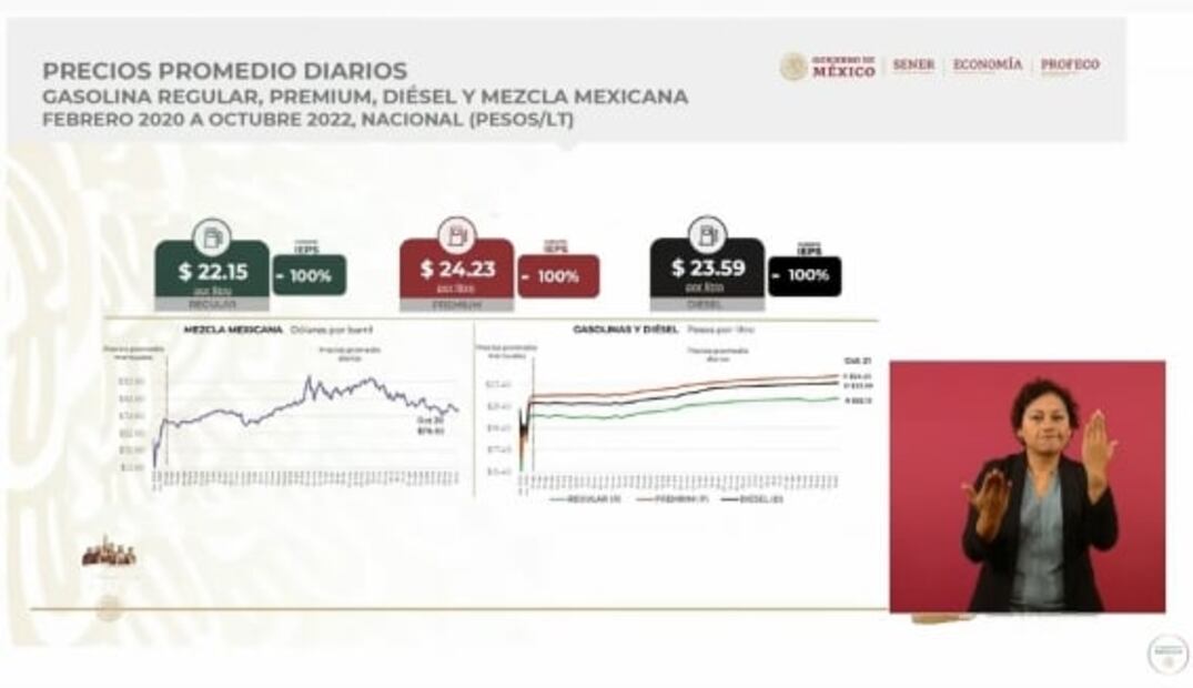 La mañanera de AMLO, 24 de octubre, minuto a minuto