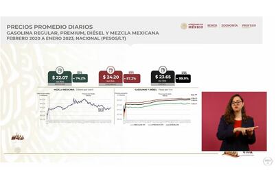 Precio promedio de la gasolina regular se ubica en 22.07 pesos: Profeco