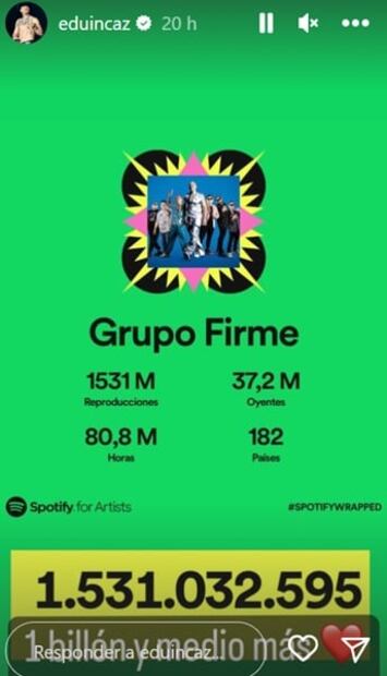 Grupo Firme y Kenia Os, entre lo más escuchado en México este 2022 