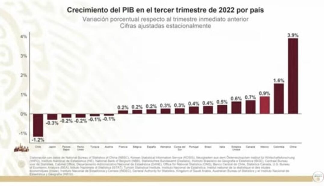 La mañanera de AMLO, 30 de diciembre, minuto a minuto 