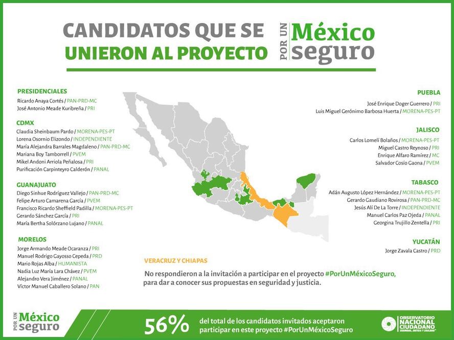 La incidencia delictiva en las 9 entidades con elecciones a gobernador