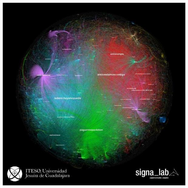 Así se ven las tendencias en redes pro y contra AMLO