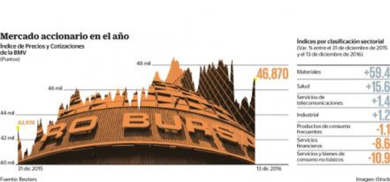 Se reducen 50% las salidas a Bolsa durante este año