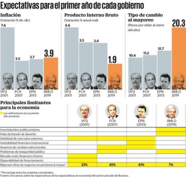 Presupuesto 2019 será prudente y realista: Hacienda