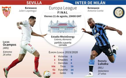Sevilla vs Inter, ¿cuándo y dónde ver la final de la Europa League?