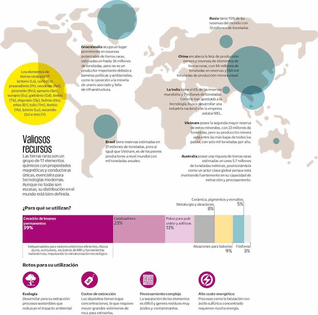 Infografía: Elaboración propia