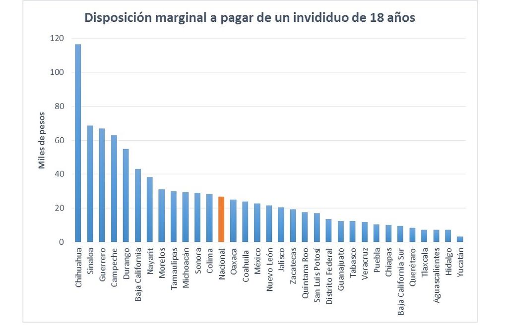 Infografía del homicidio – Enfrentar la realidad: costos sociales por homicidio en México