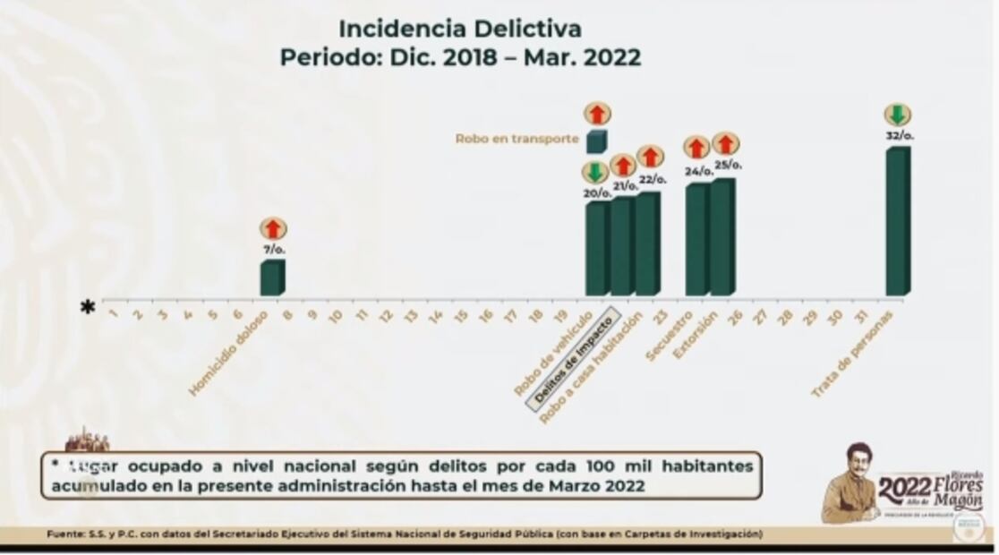 La mañanera de AMLO, 20 de mayo, minuto a minuto