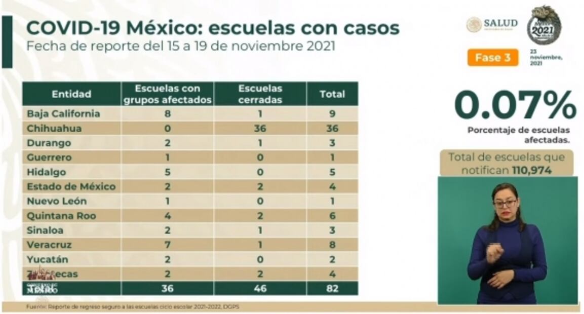 La mañanera de AMLO, 23 de noviembre, minuto a minuto