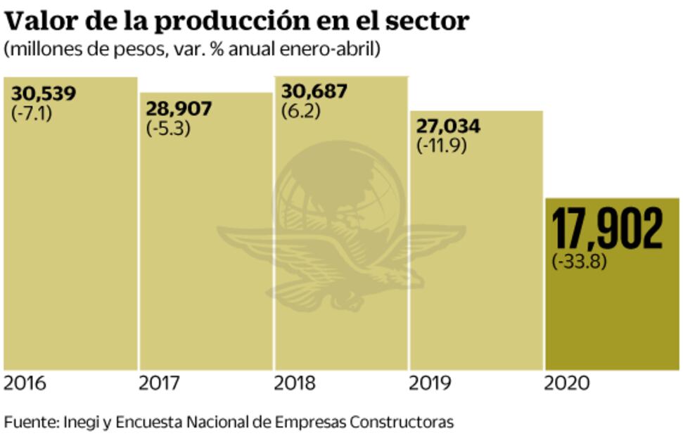Ahora Gobierno apuesta por la construcción