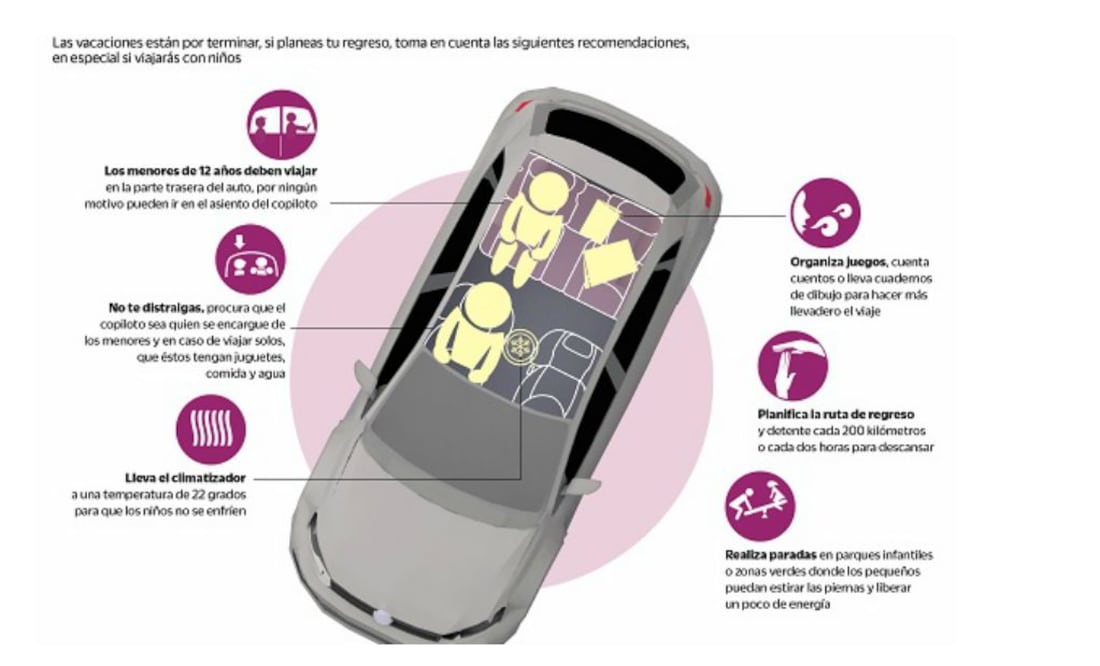 Échale un vistazo: Regresa seguro de vacaciones