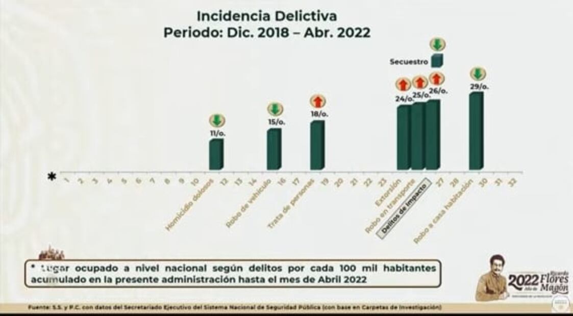 La mañanera de AMLO, 27 de mayo, minuto a minuto