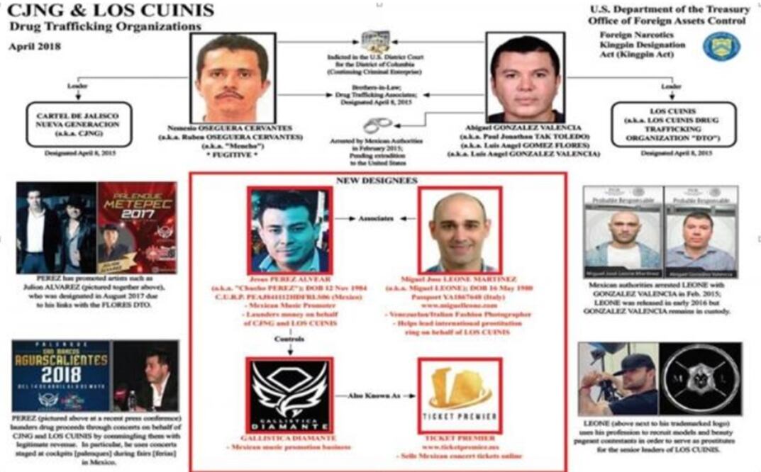 "Los Cuinis", presuntos integrantes del CJNG