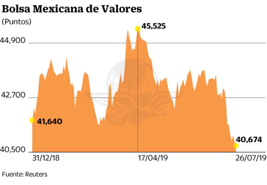 Viene primera baja de tasas en EU desde 2008