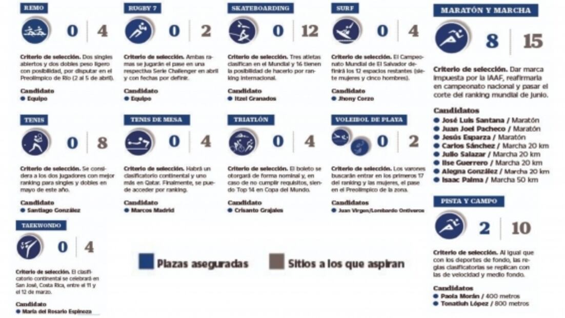 Conoce a los atletas mexicanos que podrían ir a Tokio 2020