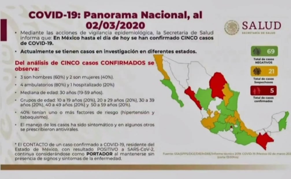 Dan de alta a primer paciente por coronavirus en México
