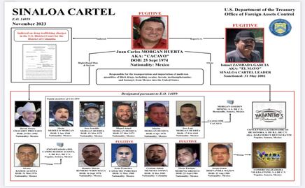 Funcionario de Nogales pide licencia tras ser vinculado al Cártel de Sinaloa por tráfico de fentanilo