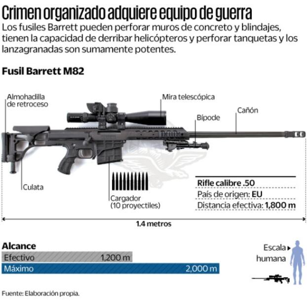 Sedena registra decomiso histórico de fusiles Barrett
