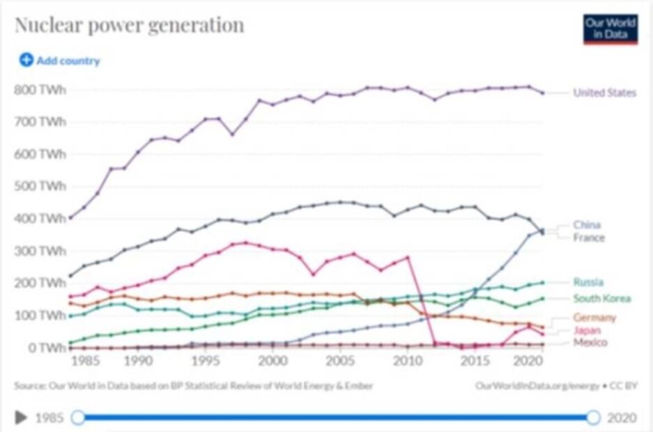Contribución de la energía nuclear a la transición energética en México