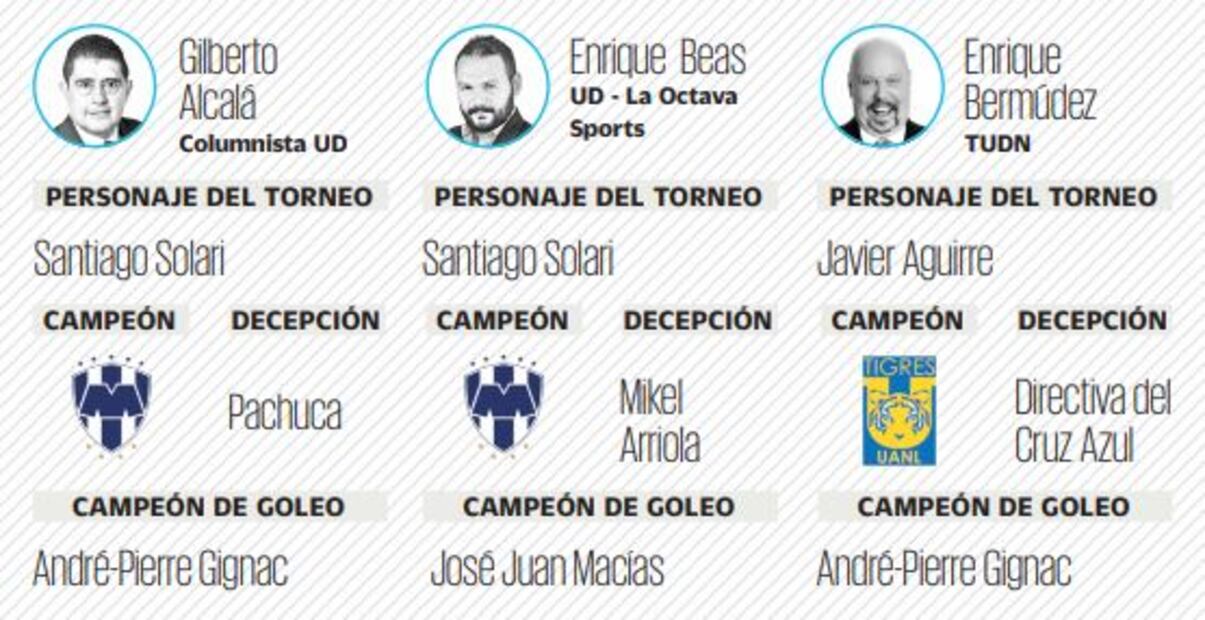 El pronóstico de los expertos para el Guardianes 2021 de la Liga MX