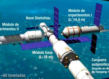 Aprovechará México Estación Espacial China