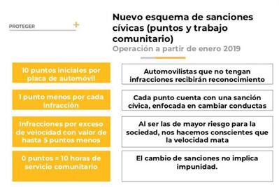 Así será el nuevo esquema de fotomultas