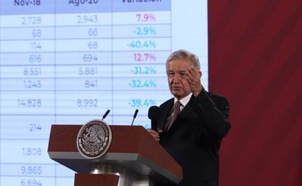 AMLO se reunirá este mes con familia LeBarón; sí hay detenidos, dice