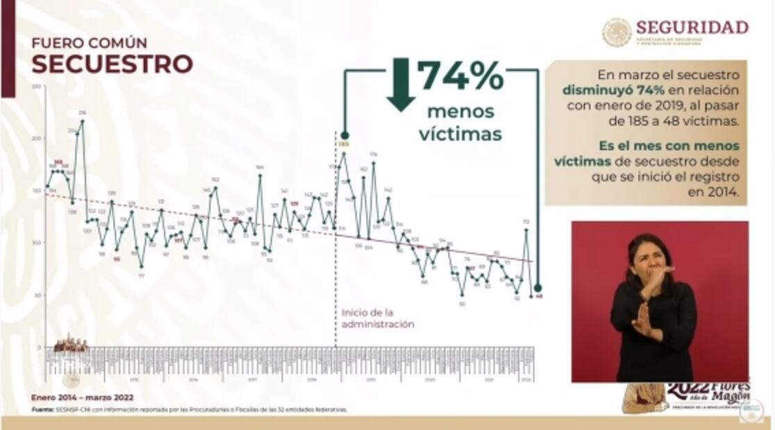 La mañanera de AMLO, 20 de abril, minuto a minuto