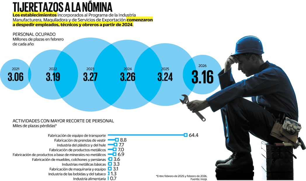 Tijeretazos a la nómina