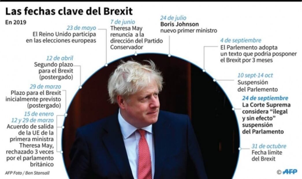 ¿Qué ocurrirá tras el fallo histórico del Supremo contra Boris Johnson?