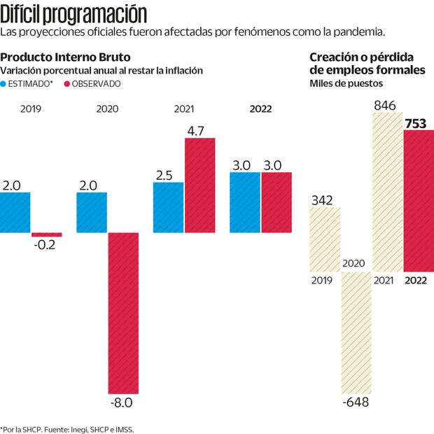 Fuente: Inegi, SHCP e IMSS
