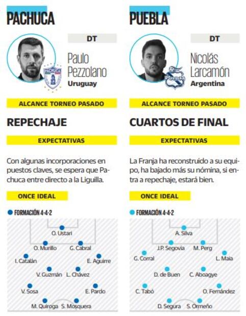 Los grandes, siempre obligados al título de la Liga MX