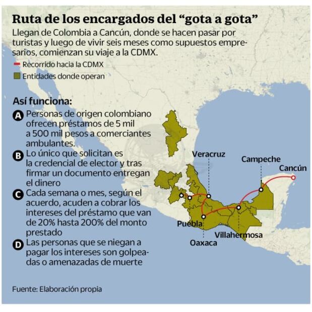 Así aplican bandas de colombianos la extorsión "gota a gota" en 13 estados