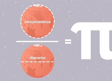 ¿Por qué se celebra el Día de Pi (π) el 14 de marzo?