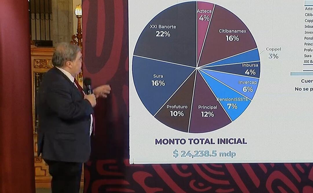 Héctor Santana Suárez, titular de la Unidad de Seguros, Pensiones y Seguridad Social de Hacienda. Foto: Captura de pantalla