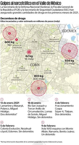 Decomisos de droga en CDMX, golpe al Cártel de Sinaloa