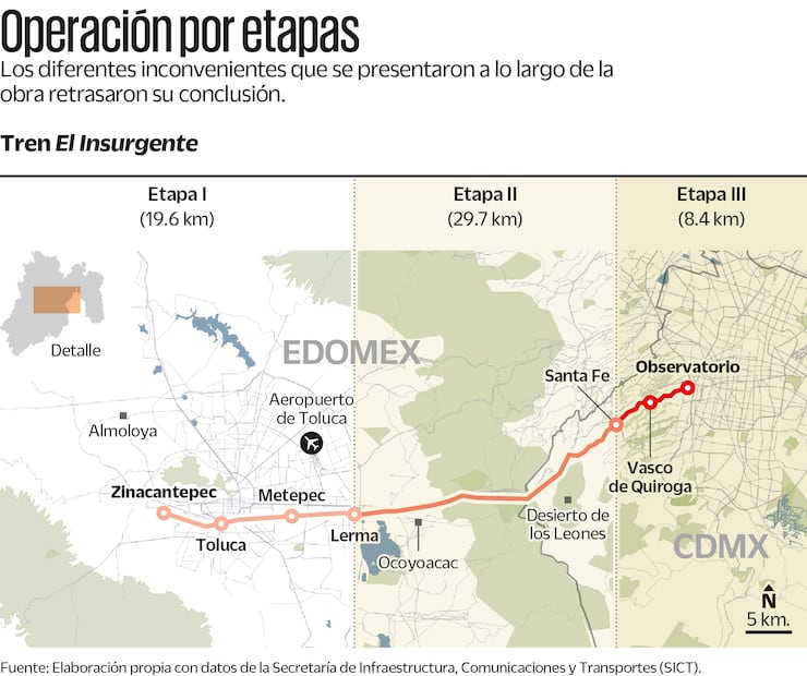 Operación por etapas