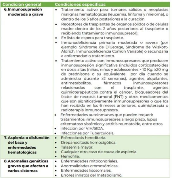 Estas son las 9 comorbilidades en niños para vacuna contra Covid-19