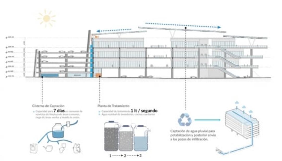 Hotel, centro comercial y escenarios flotantes; así es el megaproyecto de remodelación del Estadio Azteca