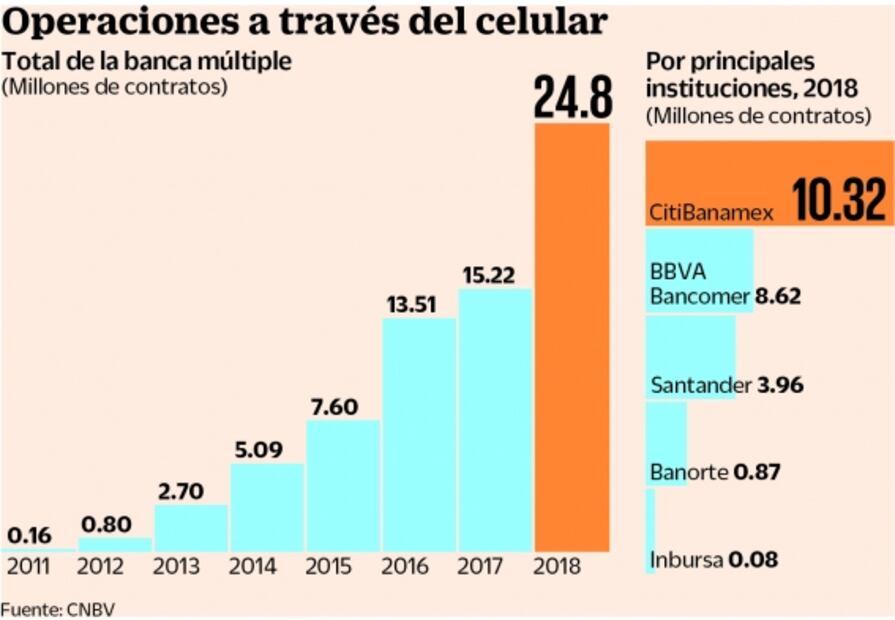 En 2019, México le apuesta al dinero digital