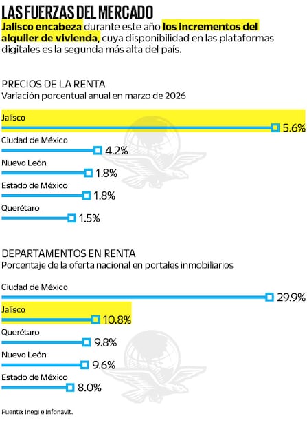 Fuente: Inegi e Infonavit