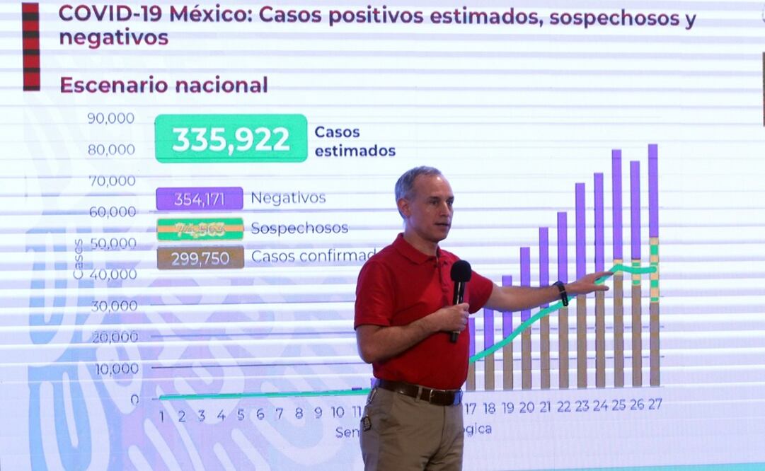 Foto: Carlos Mejía / EL UNIVERSAL