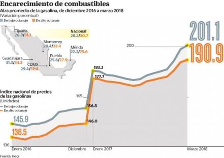 Llega a 20 pesos el litro de gasolina Premium