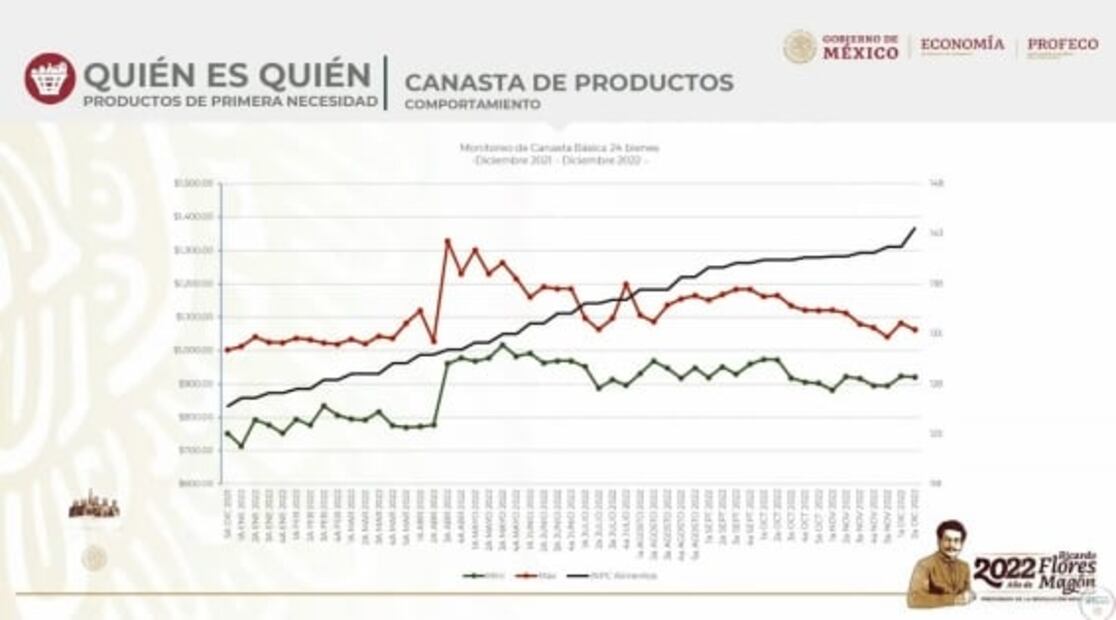 La mañanera de AMLO, 26 de diciembre, minuto a minuto